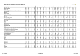 Hallett Arendt Rajar Topline Results - Wave 4 2017/Last Published Data