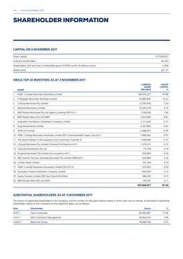 Shareholder Information