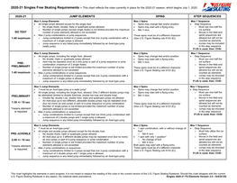 2020-21 Jump Elements Spins Step Sequences