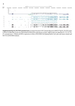 A Supplemental Fig S1| PLXND1 Genomic Locus. A, Image from the UCSC Genome Browser (Grch37/Hg19). PLXND1 Gene Is Shown in Dark B