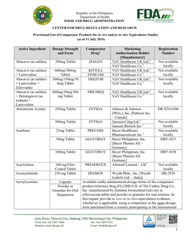 Active Ingredient Dosage Strength and Form Comparator Drug1 Marketing Authorization Holder [Manufacturer] Registration Number A