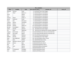 Ffcn Members Nfirst Nmiddle Nlast Cert No Cert Issue Ancestor Ref Cross Ref