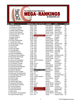 2016 Mega-Rankings