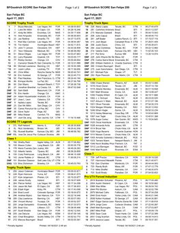 SCORE San Felipe 250 FINAL