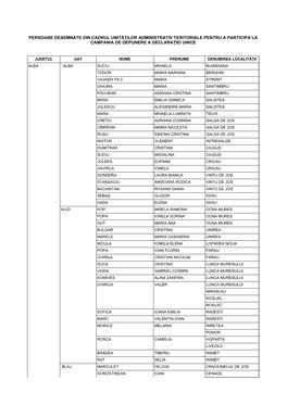 Persoane Desemnate Din Cadrul Unităților Administrativ Teritoriale Pentru a Participa La Campania De Depunere a Declarației Unice