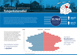 Factsheet Gemeente Tytsjerksteradiel