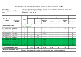 Zoznam Odberných Miest S Predpkladaným Množstvom Odberu Elektrickej Energie