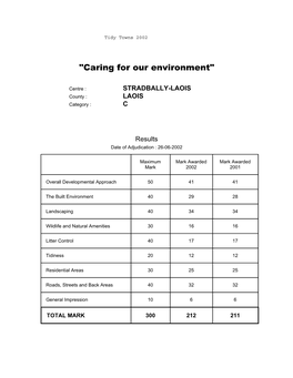 2002 COUNTY LAOIS STRADBALLY.Pdf