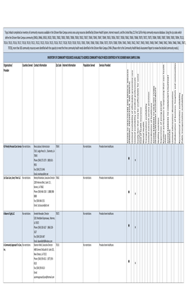 Ochsner Main Campus Regional Inventory.Xlsx