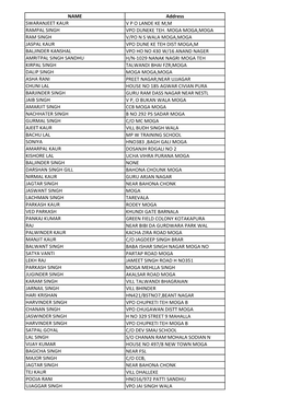 List of Unclaimed Deposits