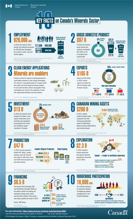 10 Key Facts on Canada's Mineral Sector