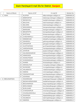 Gram Panchayat E-Mail Ids for District: Ganjam