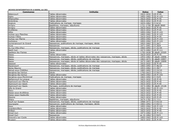 Communes Intitulés Dates Cotes Ablancourt Tables Décennales