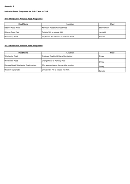 Appendix 6 Revised.Xlsx