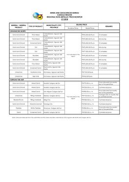 Mines and Geosciences Bureau Caraga Region Regional Non-Metallic Price Monitor Cy 2018