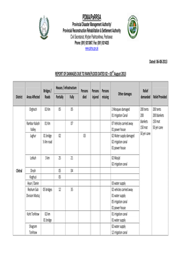 PDMA/Parrsa Provincial Disaster Management Authority/ Provincial Reconstruction Rehabilitation & Settlement Authority Civil Secretariat, Khyber Pakhtunkhwa, Peshawar