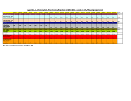 Appendix A: Aylesbury Vale Area Housing Trajectory for 2013-2033 - Based on VALP Housing Requirement