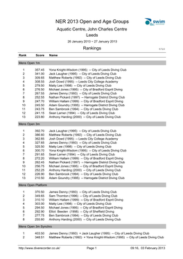 NER 2013 Open and Age Groups Aquatic Centre, John Charles Centre Leeds 26 January 2013 ~ 27 January 2013