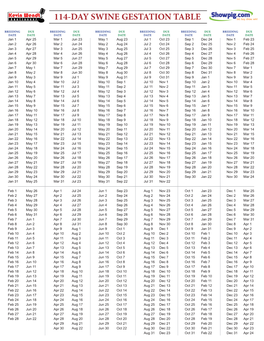 114-Day Swine Gestation Table