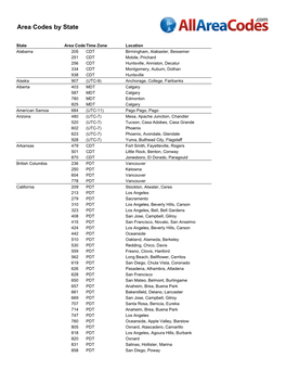 Area Codes by State
