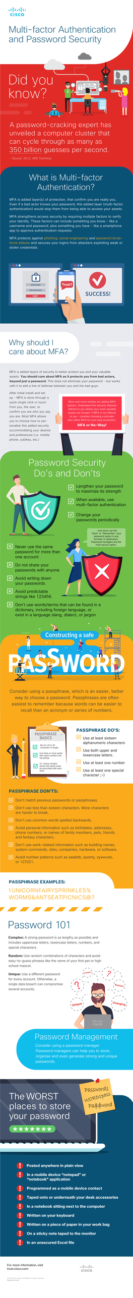 Multi-Factor Authentication and Password Security