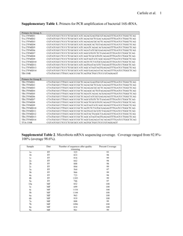 Supplemental Table 1