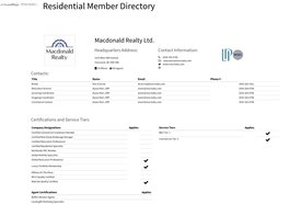 Leadingre Member Directory | Residential