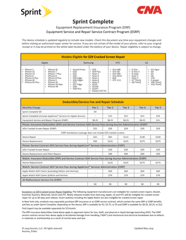 Sprint Complete Equipment Replacement Insurance Program (ERP) Equipment Service and Repair Service Contract Program (ESRP)