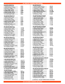 Women's Records -Meters.Indd