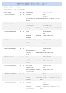 Service Electoral Roll - 2017