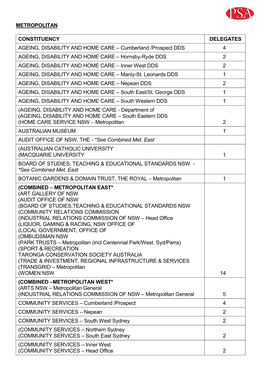 Cumberland /Prospect DDS 4 AGEING, DISABILITY and HOME