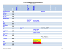 Tracking Corporate Accountability in the Apparel Industry