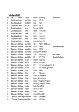 Testnetzwerk BASSIC