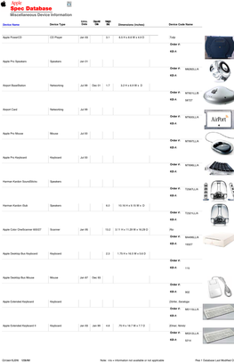 Miscellaneous Device Information