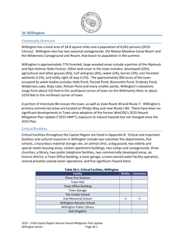 36 Willington Community Overview Willington Has a Total Area of 34.8