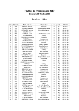 Résultats : Foulées De Fresquiennes