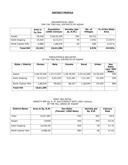 Karbi Anglong 10,434 8,13,311 78 2,931 13.30 %