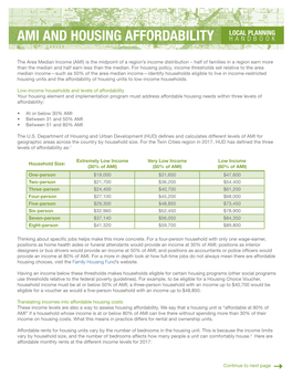 Local Planning Handbook Factsheet- AMI and Housing Affordability