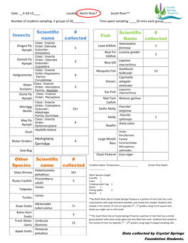 Fish Scientific Name # Collected