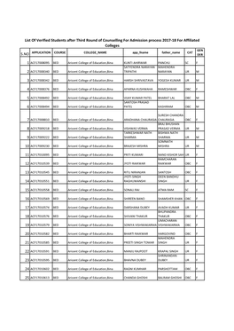 S.NO List of Verified Students After Third Round of Counselling For