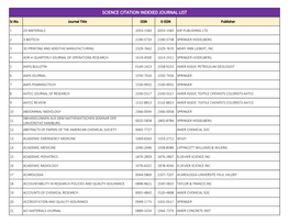 Science Citation Indexed Journal List