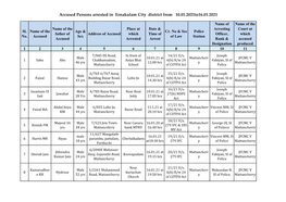 Accused Persons Arrested in Ernakulam City District from 10.01.2021To16.01.2021