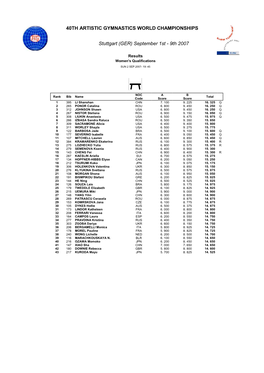 40TH ARTISTIC GYMNASTICS WORLD CHAMPIONSHIPS Stuttgart