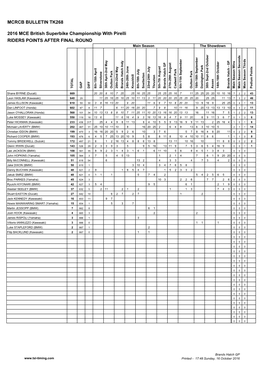 BSB 2016 Points.Xlsm