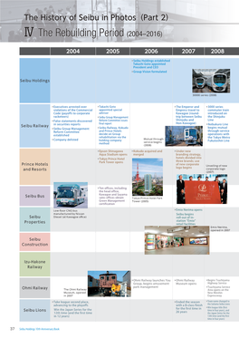 History of Seibu in Photos（Part 2） Ⅳ the Rebuilding Period (2004–2016)