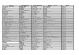 Comune Sede Del Seggio Indirizzo Del Seggio Il Seggio È Presso Orario