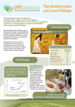 Plant Breeding Impacts and Current Challenges