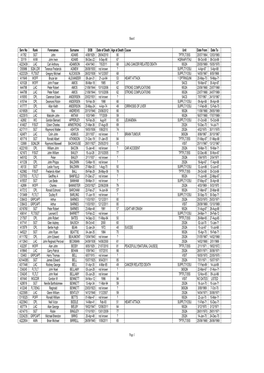 RAAF VV Deaths