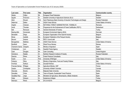 Team of Specialists on Sustainable Forest Products (As of 22 January 2020)