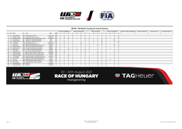 RACE of HUNGARY RACE of CZECH REPUBLIC RACE of FRANCE RACE of ITALY RACE of RUSSIA Pos